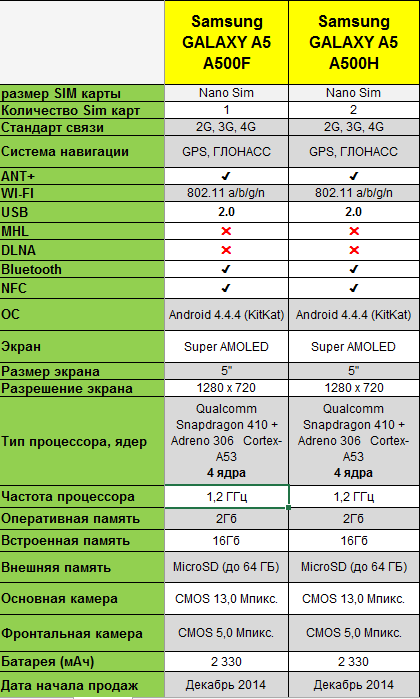 Карта памяти для самсунг а 12 какая подходит