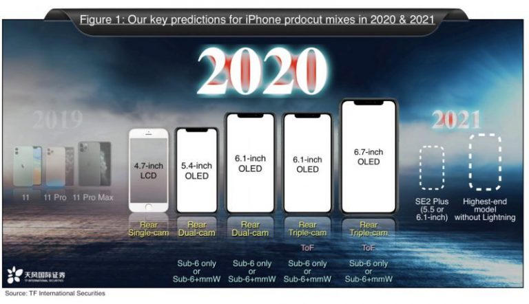 Все отличия iphone se 2020 от iphone 8, xr и 11. таблица