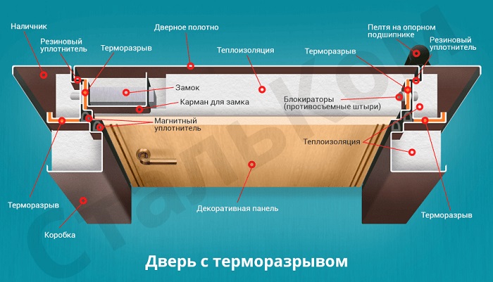 Лучшие входные двери с терморазрывом на 2023 год