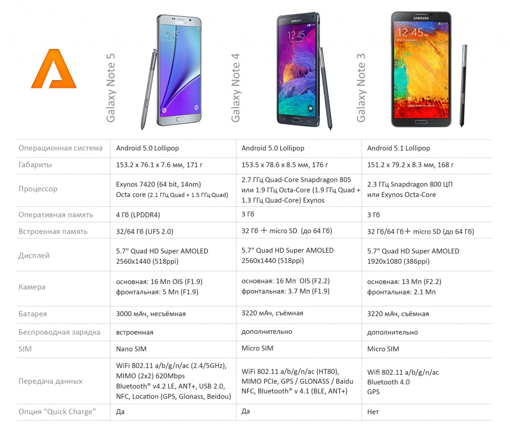 Сравнение samsung galaxy note 20 vs galaxy note 10 lite - phonesdata