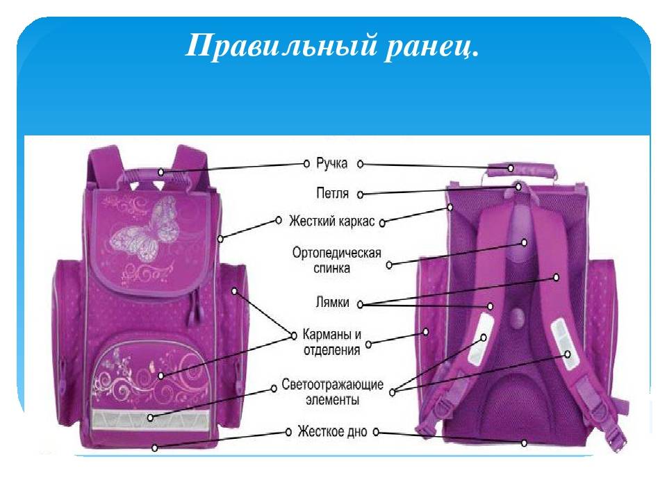 Рейтинг самых лучших и качественных рюкзаков